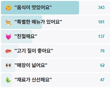 진해숯불막창-후기
