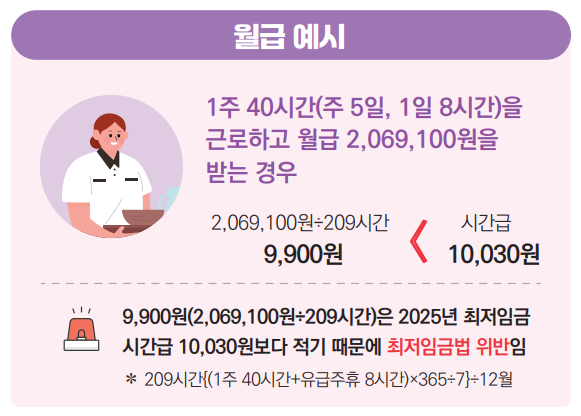 최저시급과 주휴수당