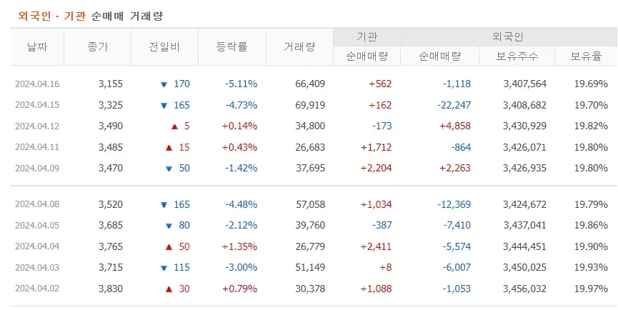 쏘닉스 주가분석 전망 투자전략
