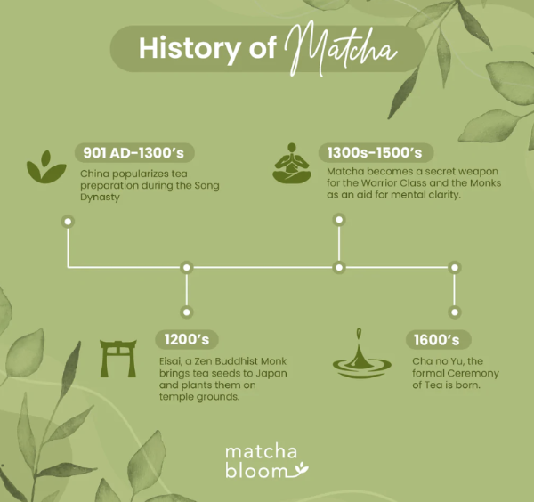말차는 중국에서 시작되었다.