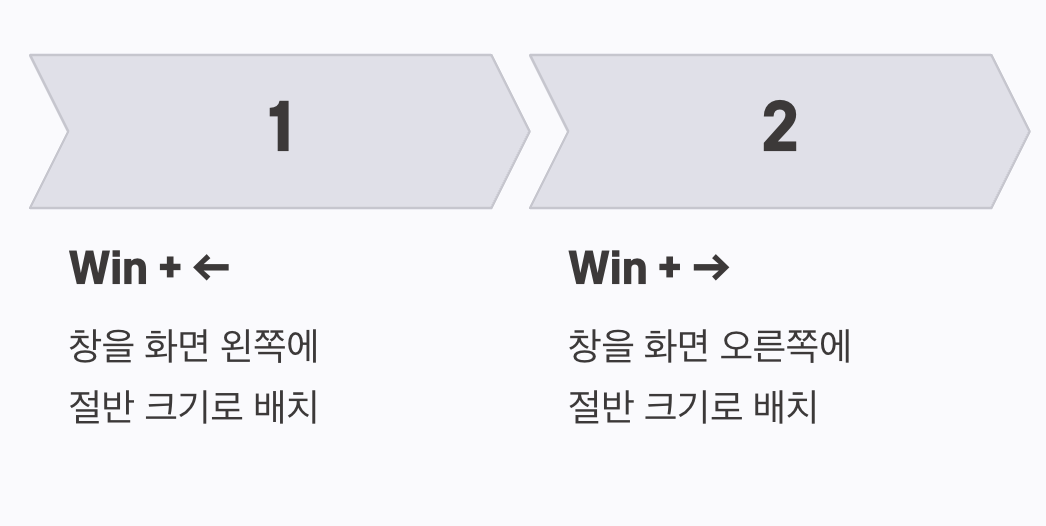 어지러운 창을 한 번에 정리하기 (Win + 방향키)