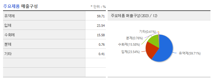 동방아그로_주요제품
