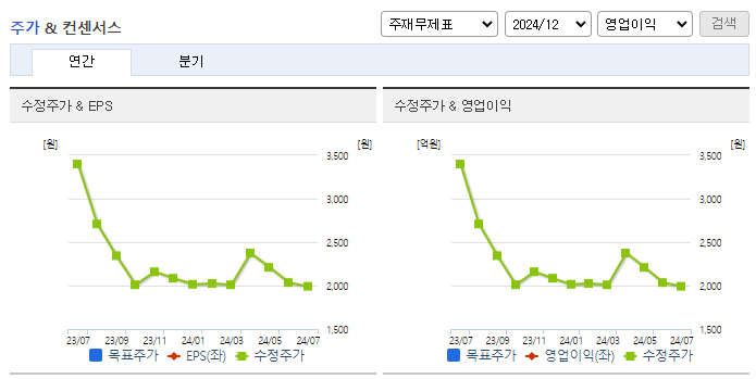 조일알미늄_컨센서스