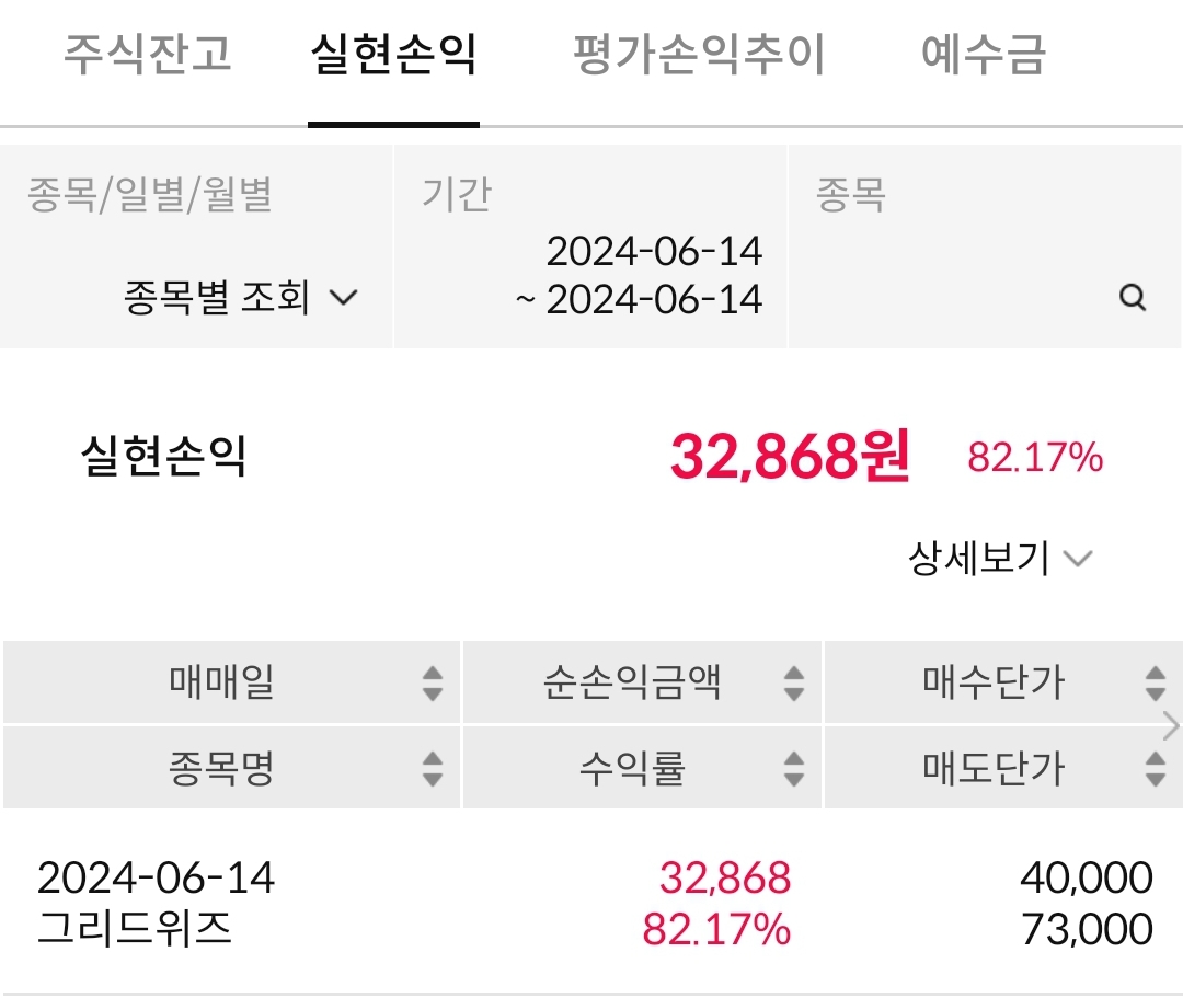 그리드위즈 공모주 수익실현 화면