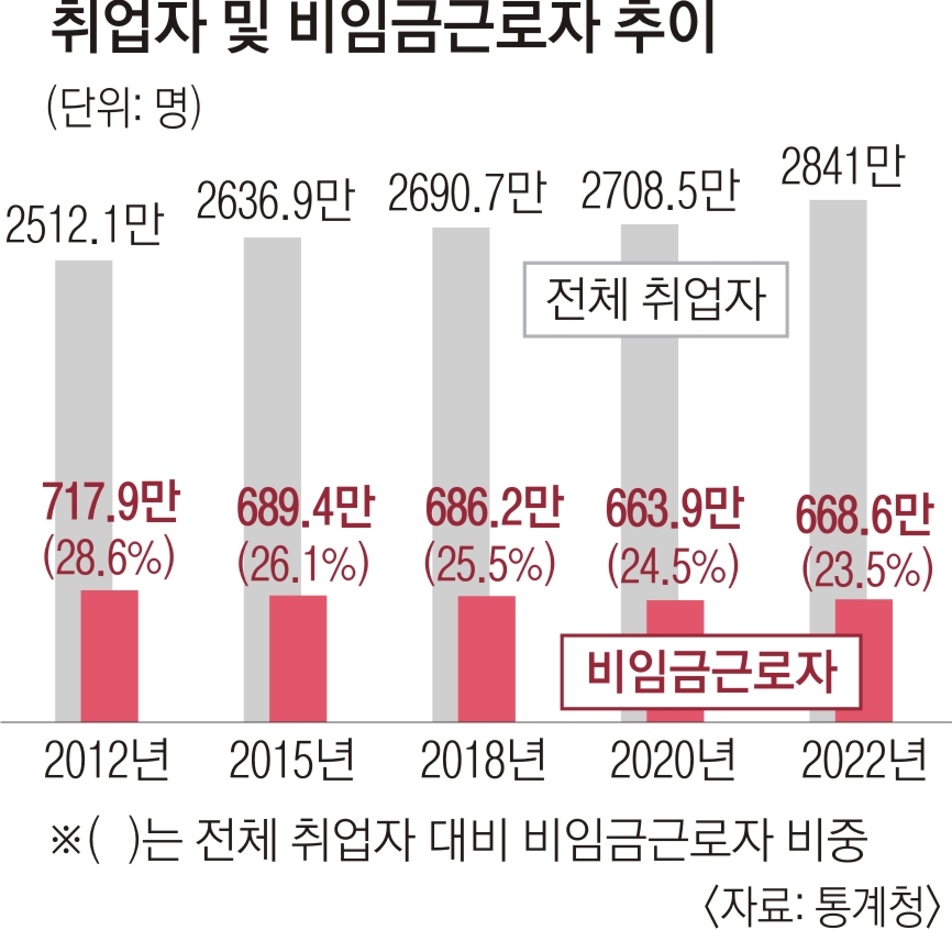 5월 1일 근로자의 날 휴무 공휴일 휴일