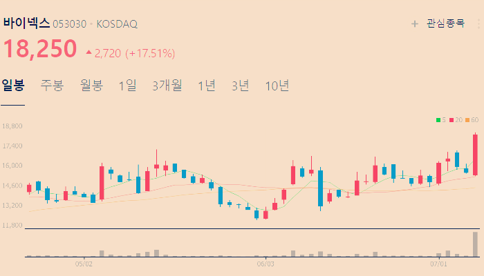 바이오시밀러 관련주 대장주 테마주 TOP5