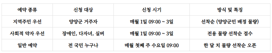 송이밸리자연휴양림