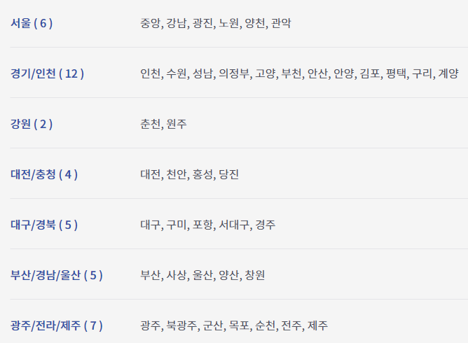 햇살론15 특례보증