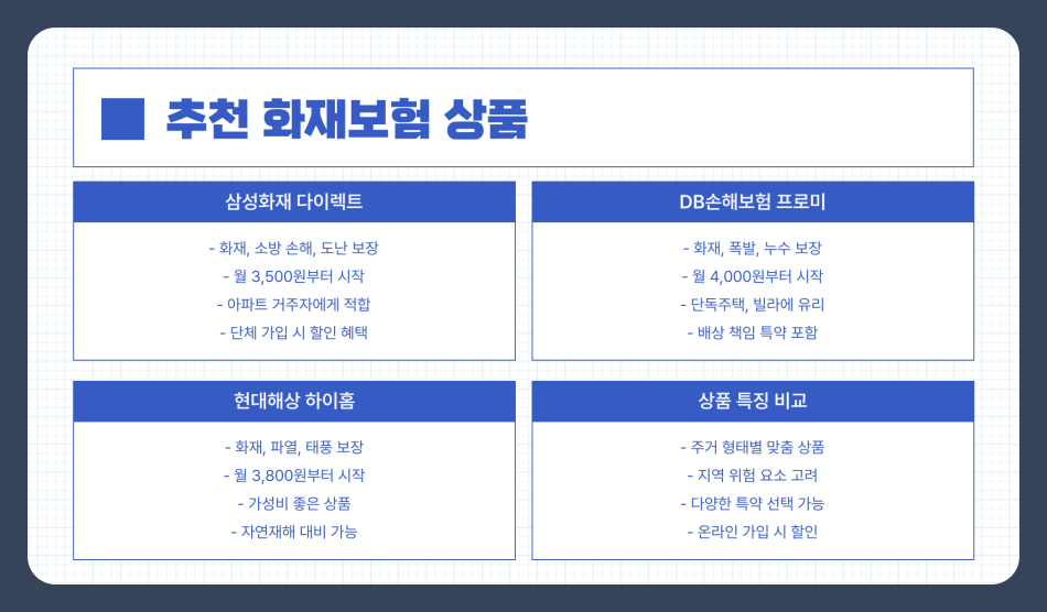 2025년 주택 화재보험 추천, 꼭 알아야 할 가입 전략