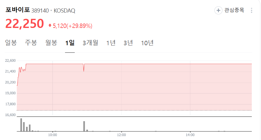 이재명 관련주 총정리 투자시 유의사항