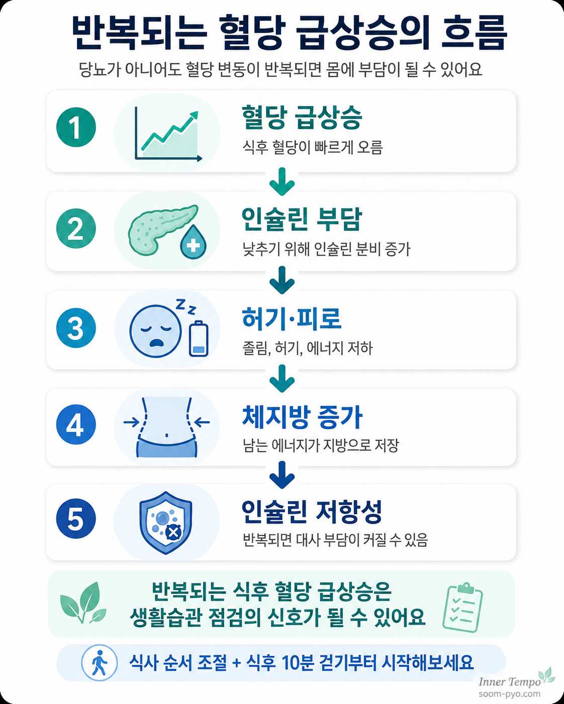 반복되는 혈당 급상승 대처법