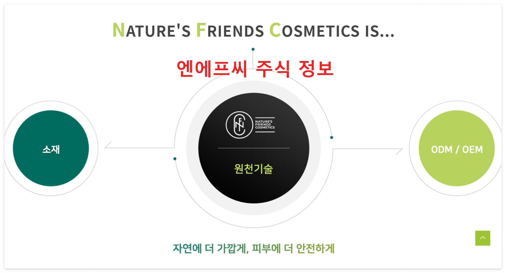 엔에프씨-썸네일