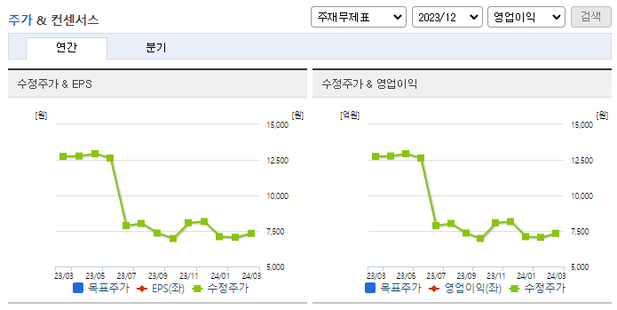 메디포스트_컨센서스
