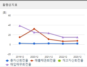 뱅크웨어글로벌 주가 활동성