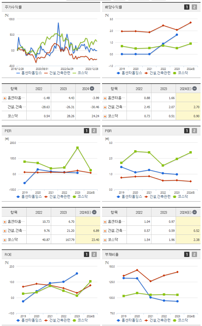홈센타홀딩스_섹터분석
