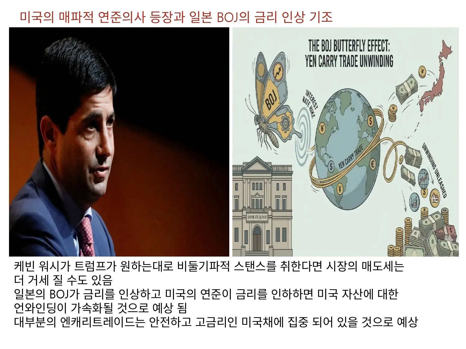 미국의 매파적 연준인사 등장과 일본의 엔캐리트레이드 언와인딩
