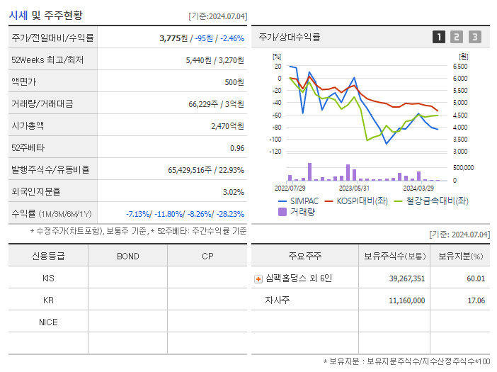 SIMPAC_기업개요