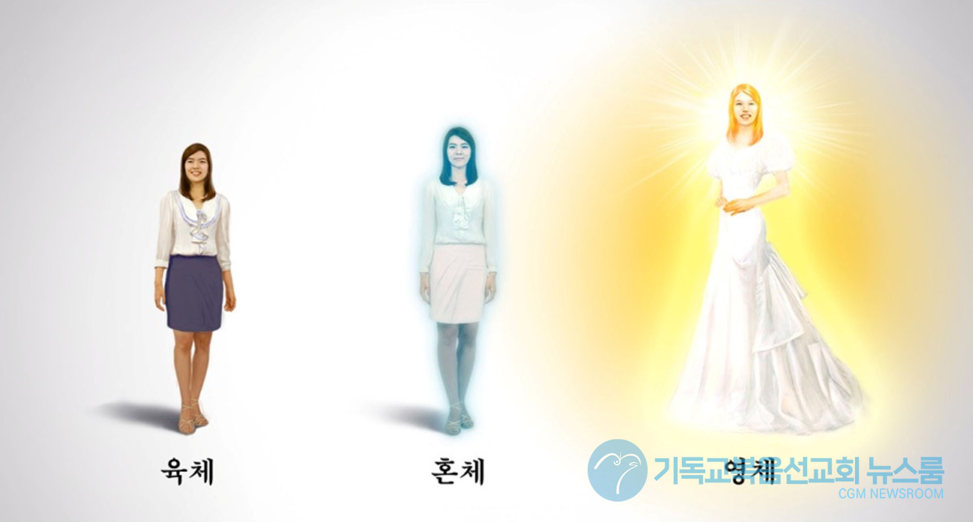 육은 겉사람으로 본능과 오감에 따라 살아갑니다. 혼은 예술과 철학 문학, 마음 정신을 의미합니다. 영은 하나님을 생각하는 속사람으로 독립된 실체입니다. 사람이 죽고 나면 결국 남는 것은 영이며, 육신의 행실대로 영의 영원한 운명이 결정됩니다.