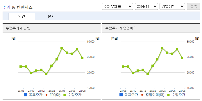 강남제비스코_컨센서스