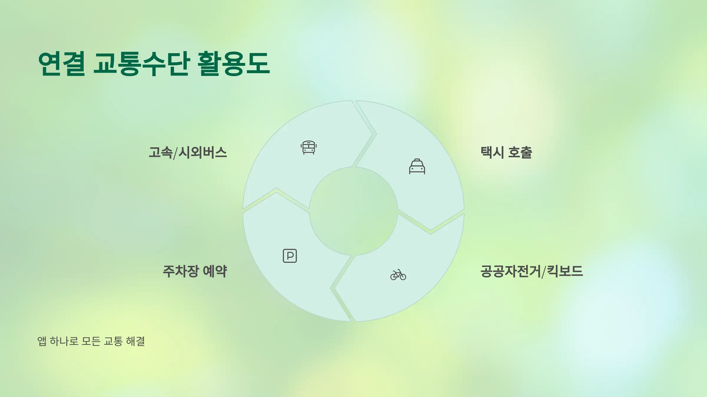 연결 교통수단 활용도