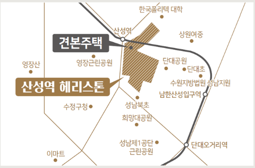 모델하우스