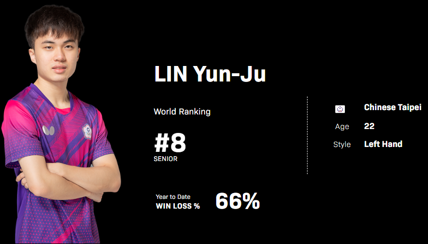 탁구 남자 세계 랭킹: ITTF 순위 소개, 한국 남자 탁구 랭킹