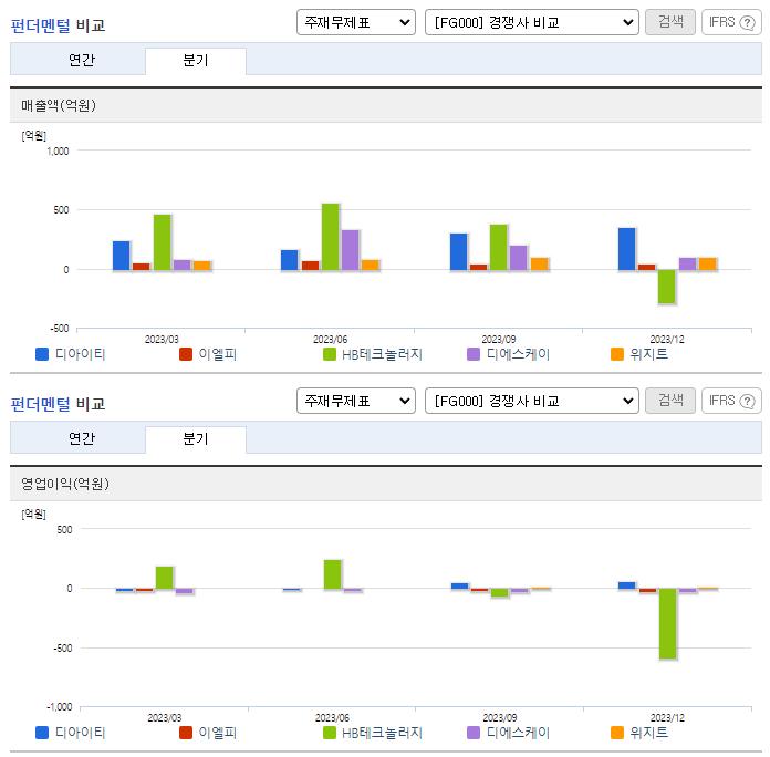 디아이티_업종분석