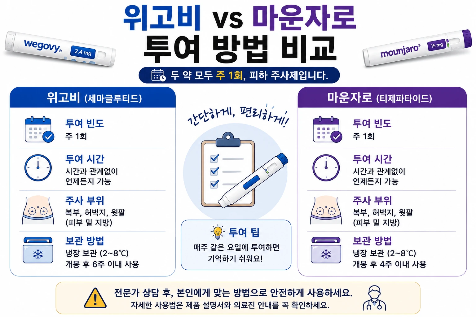 위고비_마운자로_투여방법비교