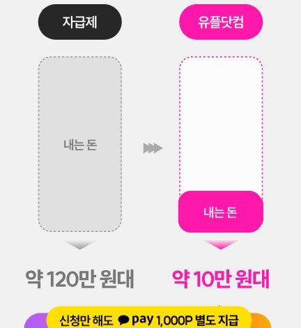 LG유플러스 아이폰16 사전예약 혜택 신청