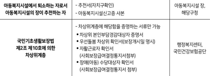 서울 장기안심주택 신청