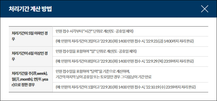 처리기간 계산방법