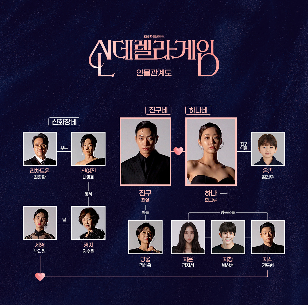 신데렐라 게임 인물관계도 KBS2