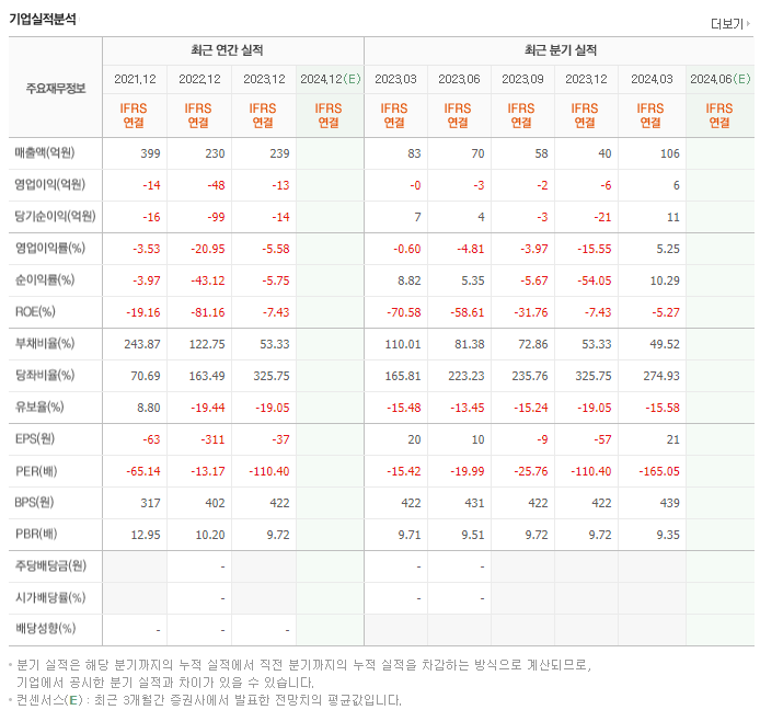 주성코퍼레이션_실적