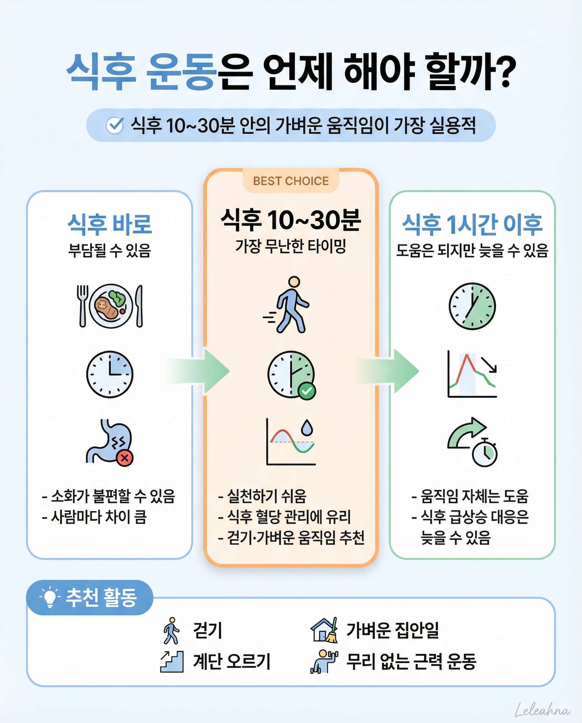 혈당 관리를 위한 식후 운동 타이밍 정리 인포그래픽