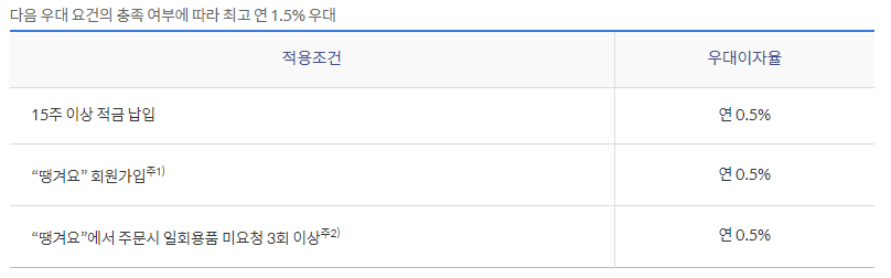 땡겨요 적금 우대이율 안내