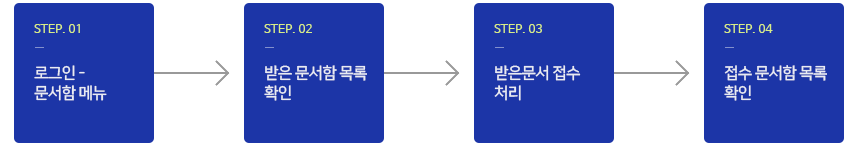 문서를 받을 때