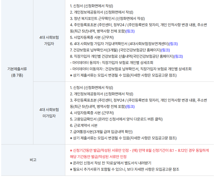 2024년 경기도 청년복지포인트 제출서류
