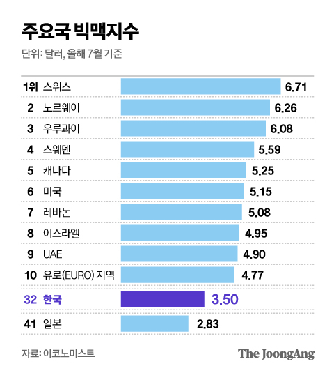 고지혈증 수치&amp;#44; 하루 사이에도 달라질 수 있는 이유