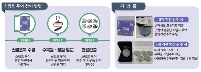 스탬프 투어 참여 방법과 기념품