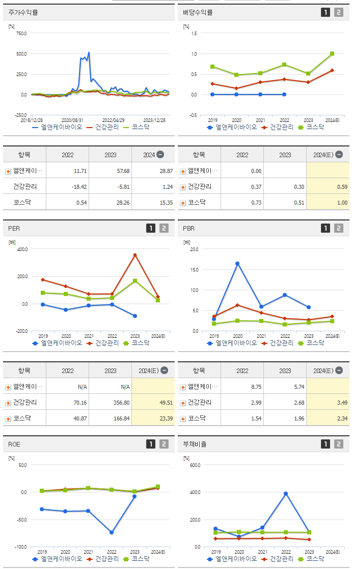 엘앤케이바이오_섹터분석