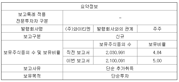 한국경제신문 지분 확보