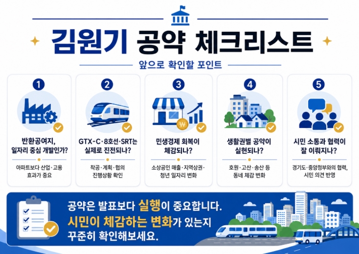 김원기 의정부시장 당선자 프로필·공약 총정리