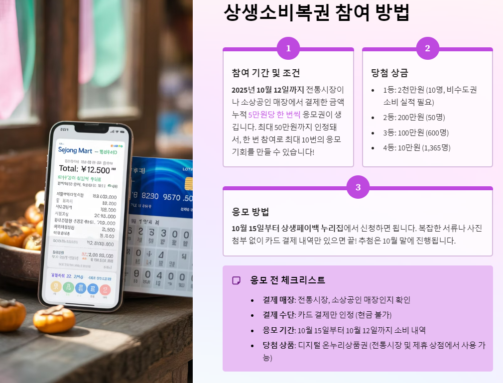 전통시장 5만원 쓰고 2천만원? 상생소비복권 완전 공략!