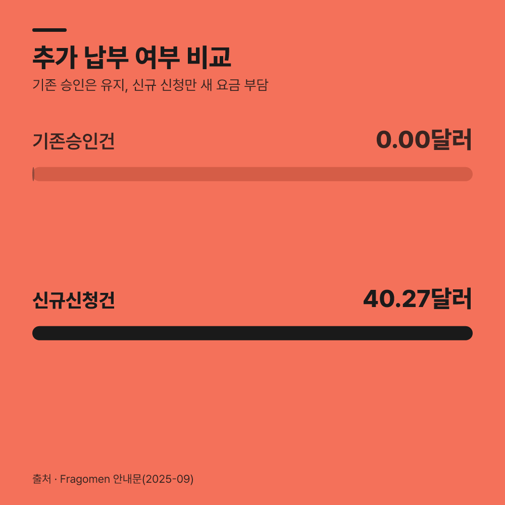 기존 승인건과 신규 신청건, 추가 납부 여부가 다릅니다