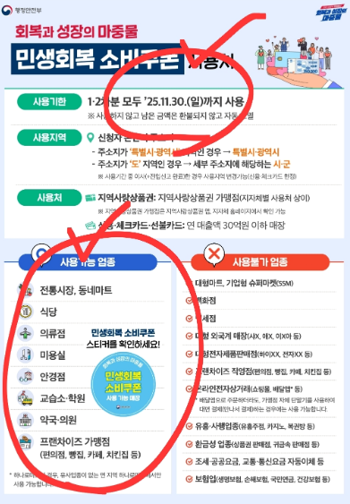 민생회복소비쿠폰 2차