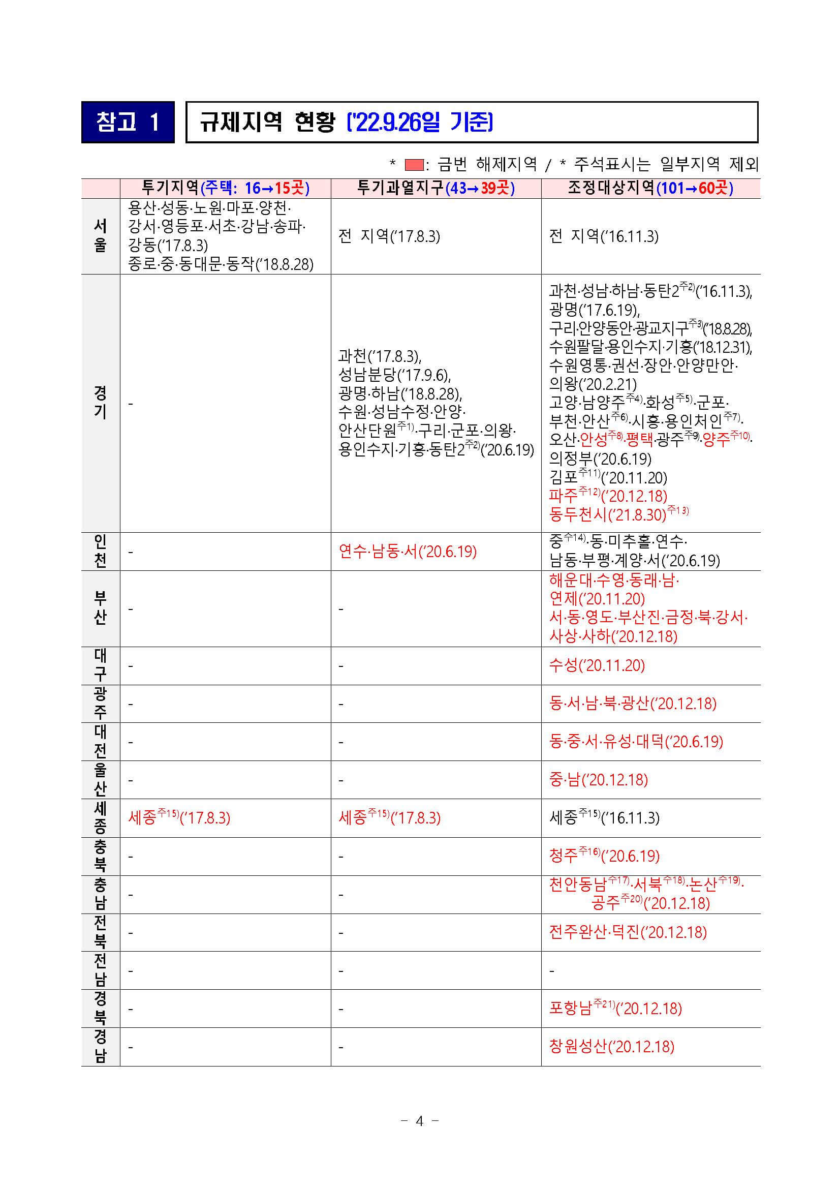 출처 국토부 보도자료4