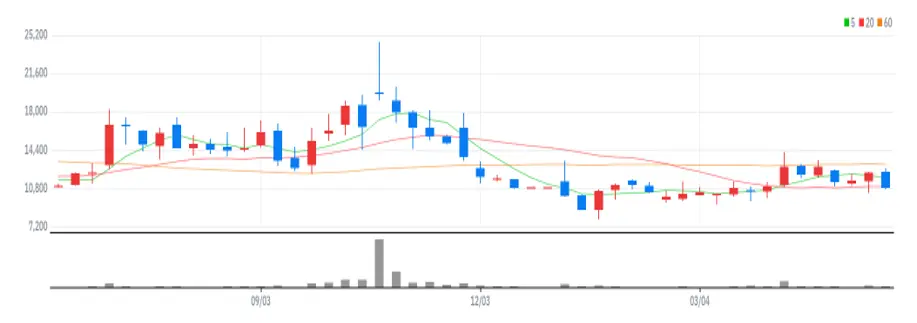 스튜디오산타클로스 주봉