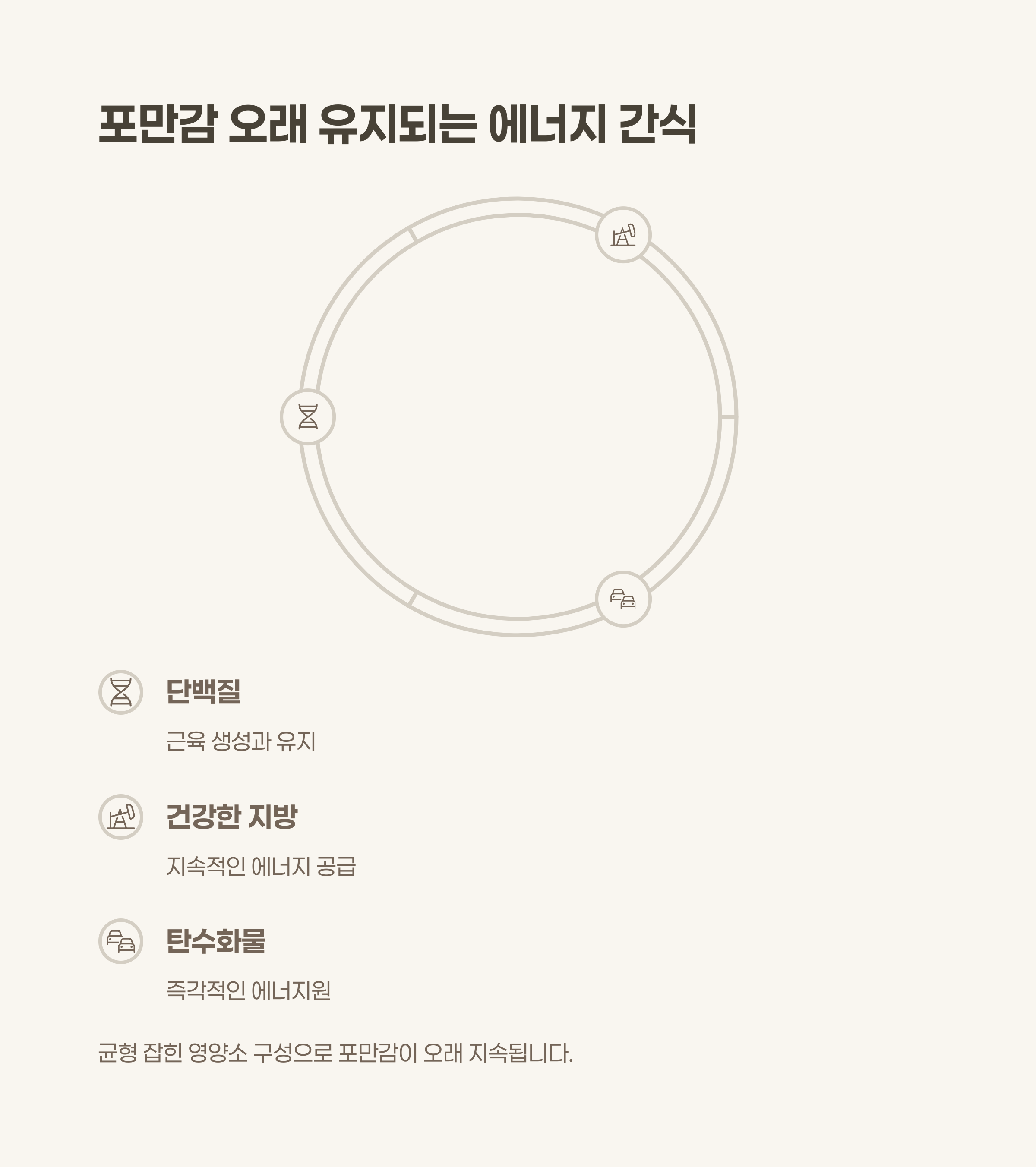 에너지 공급과 포만감 제공