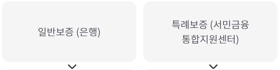 기업은행 햇살론15