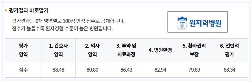 원자력병원-병원-평가